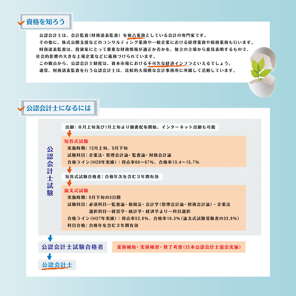 公認会計士 資格を知ろう