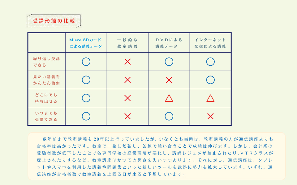 学習サポート４