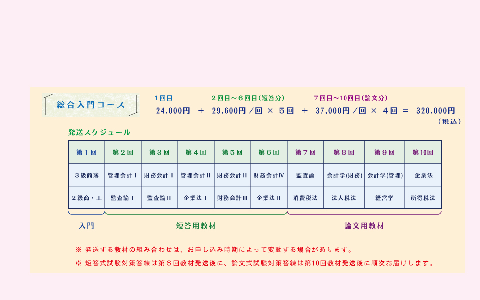 分割購入３