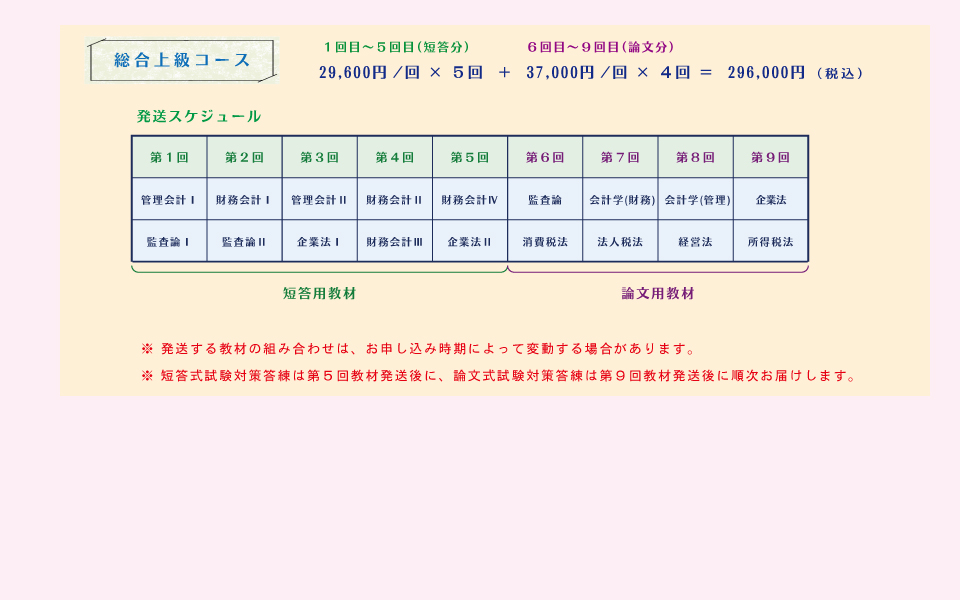 分割購入４