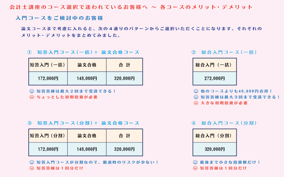 分割購入４