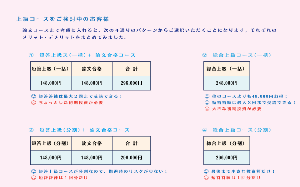 分割購入４